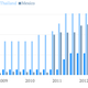 Image for article titled Why central banks have been buying gold since 2009